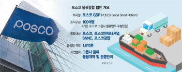 통합 물류법인 포스코GSP 연내 출범한다