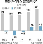 [머니+] IPO 시장 분위기 바꾼 드림씨아이에스...CRO 성공 신화 쓸까