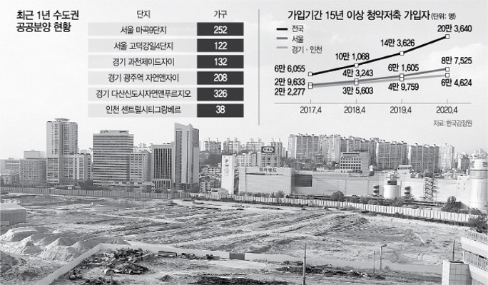 15년 넘긴 청약저축 서울만 8.7만명...용산 공공분양 30대엔 '그림의 떡' | 포토뉴스