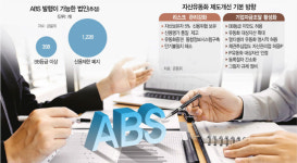 특허와우수조달 | 특허로도 ABS 발행···스타트업·中企 1,200곳 자금조달 숨통 튼다