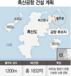 울릉공항 건설은 순항 중인데...  흑산공항 표류에 뿔난 주민들