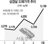 코로나 집콕시대···金겹살 된 삼겹살