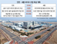 인천·세종 바이오서 성장동력 찾는다
