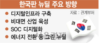 그린뉴딜 부각에 한국판 뉴딜 혼선