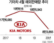 평택 간 송호성 기아차 사장 위기를 기회로···수출 진두지휘