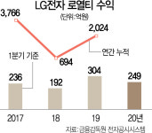 소송 불사 특허경영 속도내는 LG전자