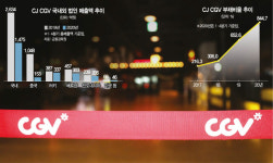 [시그널]CJ 애물단지 된 CGV···터키發 승자의 저주 오나
