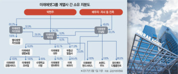 공정위 리스크 넘은 미래에셋...발행어음·IMA 신사업 드라이브