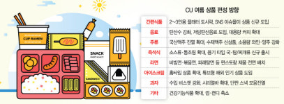 홍삼·큰 얼음컵...올 여름 편의점 얼굴 바뀐다