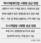 공공택지 추첨제, 하반기 전면 개편...용산정비창도 적용