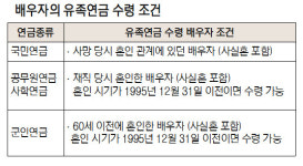 [은퇴와 투자] 유족연금에 대해 궁금한 3가지