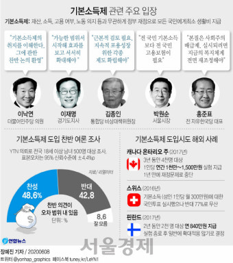 “기본소득 토론하자”는 이재명, 김세연·유승민·안철수 불러낸 속셈은?