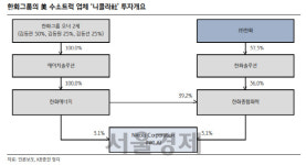 美 상장 ‘니콜라 대박’ ...한화, 하룻밤에 1조 벌었다