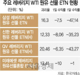 괴리율 20%···또 원유 사이렌