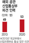 통상분쟁 거세지는데···WTO서 韓통상 전문가 고작 3명뿐