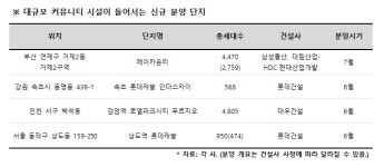 “슬기로운 아파트 생활~! 커뮤니티에 달렸다”