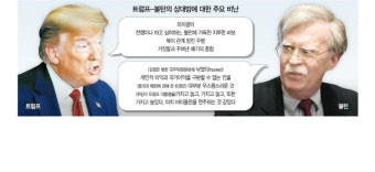 볼턴 