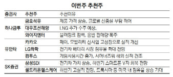 [이번주 추천주] 전기차 변혁기 온다···삼성SDI·LG화학 찜