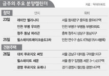[분양캘린더]전국 1만1,125가구···규제 피한 막차 물량들 쏟아진다