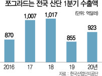 차·조선 부품 만들던 자리엔 돈 되는 마스크 공장만