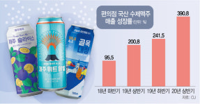 우리나라 맥주는 맛없다? 수제는 없어서 못삽니다···2만원짜리 수제맥주 6,000병 완판