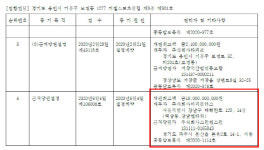 [단독]옵티머스 일당, 스킨앤스킨에 62억 넣고 150억 받았다