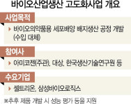 바이오의약품 배지 국산화에 셀트리온·삼성바이오 힘보탠다