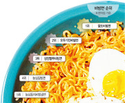 매운맛 좀 볼래···비빔면, 뜨거운 3파전