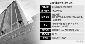 [시그널] 제이알리츠, 소액투자 우선배정···IPO 첫 사례에 업계 주목