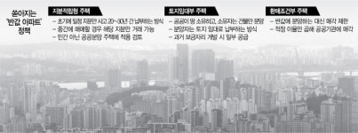 '지분적립형 주택'까지...쏟아지는 반값 아파트 대책