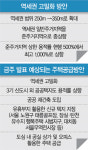 준주거 용적률 2배 상향···수도권 공공택지 1만가구 추가[주택공급대책 윤곽]