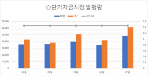 [마켓브리핑] 외식산업 위축에 실적 악화한 아워홈, 차입만기 늘려 조달구조 장기화