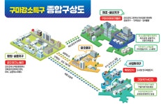 구미시 강소연구 개발특구 지정