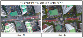 교통체계 개선 부산시, 도로효율성 극대화한다