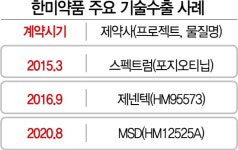 한미약품, 신약기술 1조 수출