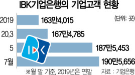 위기를 기회로...企銀 기업고객 200만 눈앞