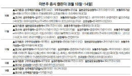 [이번 주 증시 캘린더] 한국파마 등 신규 상장···셀레믹스 공모주 청약