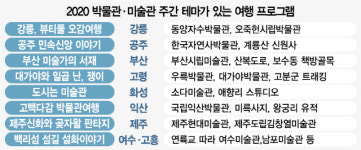 여유와 여행에 박물관·미술관이 빠질 수 있나