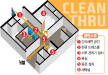 현관 열면 클린존···코로나 이후 집 풍경도 바뀔까