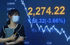 코스피, 3.66% 급락···2270선까지 추락