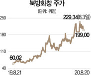 [글로벌 HOT 스톡-북방화창]중국 로컬 반도체장비 1위··· 中 장비 국산화 수혜 기대