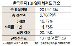 [펀드줌인]‘한국투자TDF알아서’ 은퇴 맞춰 선진 국채부터 성장주까지 두루 투자