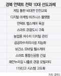 경북 언택트 산업 키우자... 75개 과제에 4,518억 투입