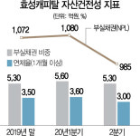 [시그널] 오릭스캐피탈도 가세...효성캐피탈 인수전 韓·日 대결로