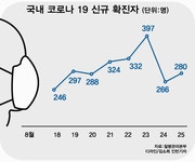 순천 청암 휘트니스앤스파서 14명 코로나19 확진...‘n차 감염 비상’