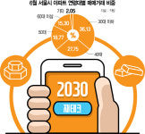 [토요워치]2030도 빠졌다···전 국민 재테크 전성시대