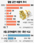 이대론 답 없어...무대 올리는게 오히려 손해 공연계도 꽁꽁