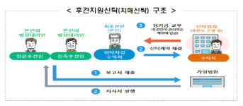 5% 고금리 온라인 특판 고령층 전용으로 은행 지점서도 판다