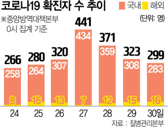 대전협 비대위 다수 파업중단 원했지만 전공의 파업 계속한다