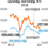 음식점 누르자 편의점株 깜짝 반등